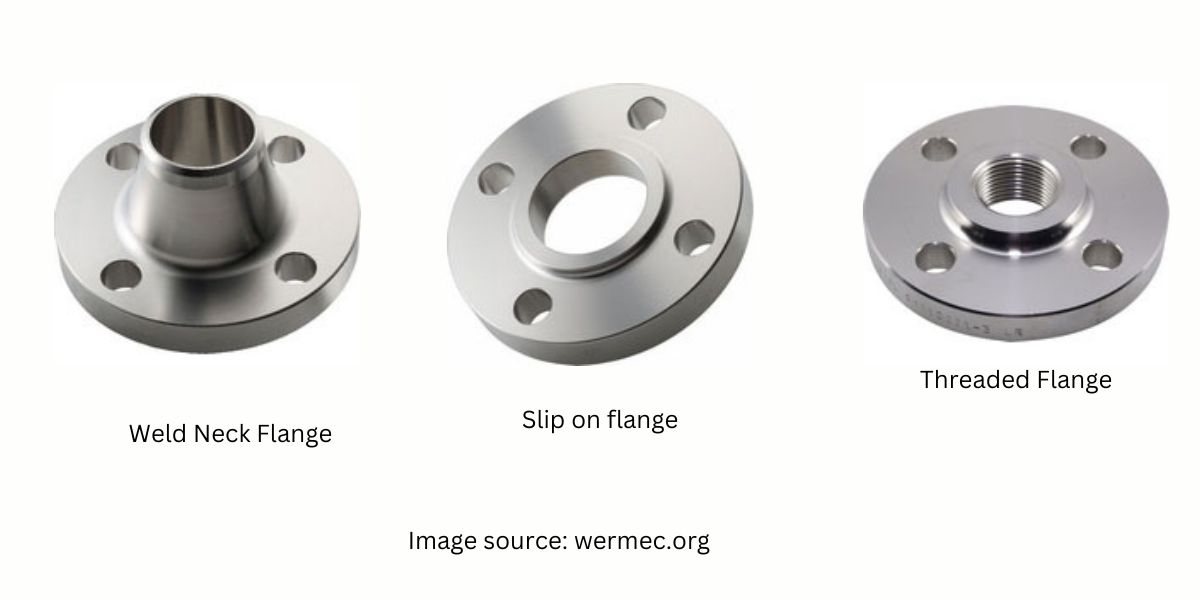 image shows Piping Flange Description