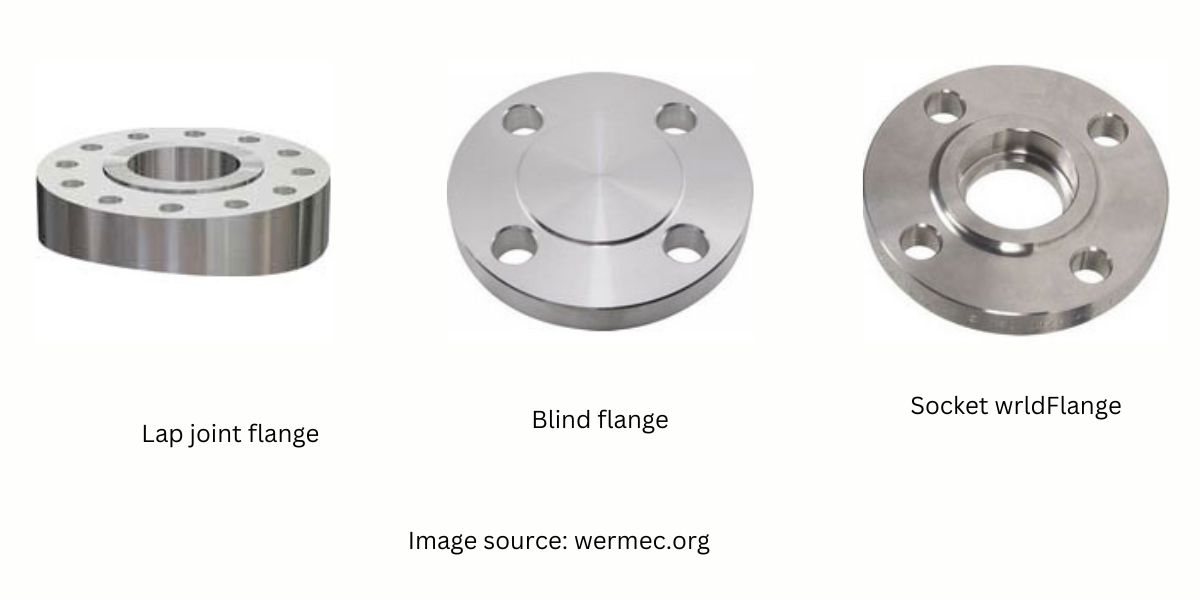 Image shows Piping Flange Description and Standards