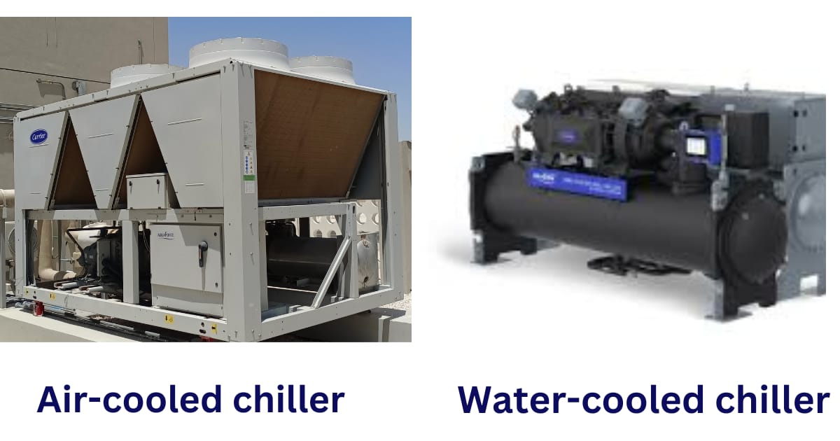 Image shows: About Chiller (Air cooled chiller or Water cooled chiller)