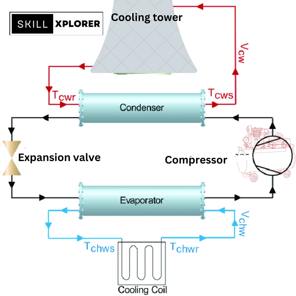 Image shows: Water Cooled Chiller Diagram